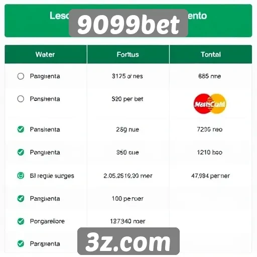 Métodos de pagamento na 9099bet